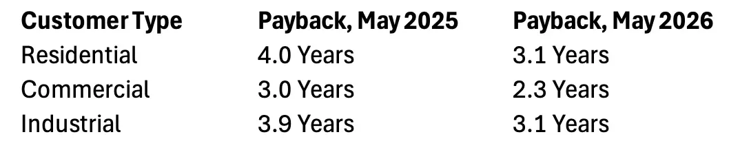 payback-solar
